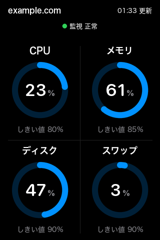 見本の値の正常の画面。縦置きで、名前の下にリング、リングの中に数字が並ぶ